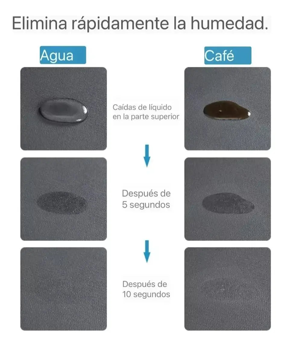 Alfombrilla Escurridor de Platos y Vasos — Absorbe en Segundos, Antideslizante y Lavable 40×30cm