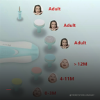 Lima Eléctrica de Uñas para Bebé y Adulto — Torno Pulidor con Luz LED