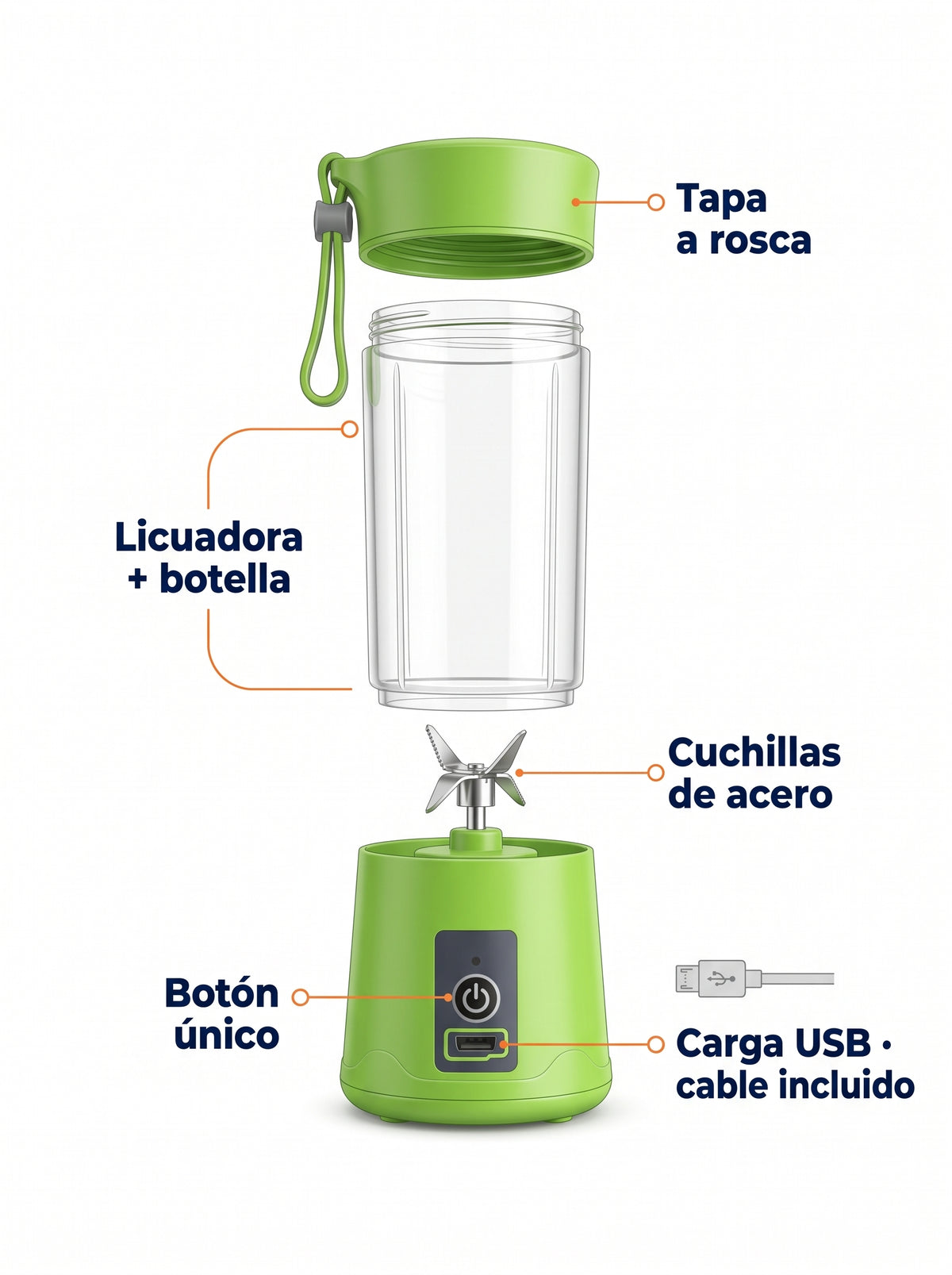 Vista despiezada de la licuadora portátil: tapa, vaso, cuchillas y base con botón y puerto USB